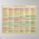 Recherche de 1789 posters Trois