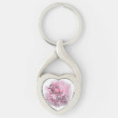 Search for fail keychains Scripture