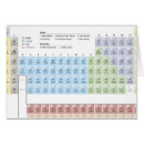 Search for periodic table postcards Horizontal