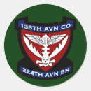 Search for avn Veteran