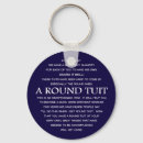 Recherche de round tuit Humour