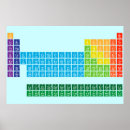 Search for atomic numbers posters Chemical