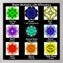 Search for chakras posters Meditation
