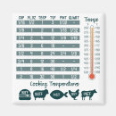Search for conversions magnets Kitchen conversion