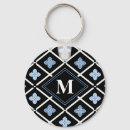 Search for sakura keychains Cherry blossom