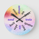 Recherche de counter horloges Pour enseignant en français