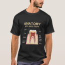 Recherche de humour dentiste tshirts Santé buccale