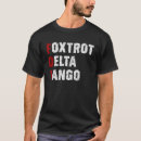 Recherche de la politique vêtements Résister