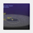 Search for objects magnets Space