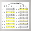 Search for of numerals posters Alphabet