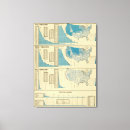 Search for statistical canvas prints Charts
