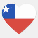 Search for chile flag stickers World flags