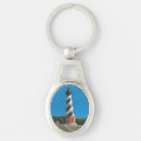 Search for hatteras keychains Outer banks