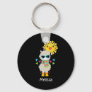 Recherche de lamas porteclés Animal