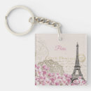 Recherche de postale de porteclés Fleurs