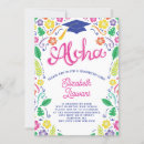 Recherche de hawaiian luau Parti