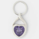 Search for heart logo keychains Blank