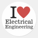 Recherche de dispositifs autocollants Pour tous