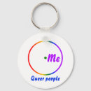 Search for asexual pride keychains Lesbian