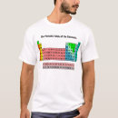 Recherche de éléments périodiques tshirts Tableau périodique