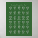 Recherche de de chien posters Graphique