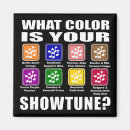 Recherche de showtune Musicaux