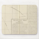 Search for prime electronics Lithographed