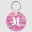Search for pink camo keychains Military