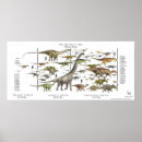 Recherche de paléontologie posters Animaux