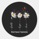 Search for multiple sclerosis cure stickers Self injury