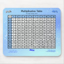 Search for times fun mousepads Blue