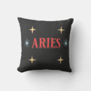 Recherche de aries birthday Astrology