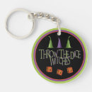 Search for crap keychains Casino