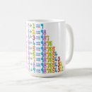 Search for math equations mugs Maths
