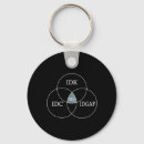 Search for scifi keychains Funny