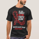 Search for congestive Failure