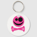 Search for pink skull keychains Skulls