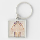 Search for ancestor keychains School