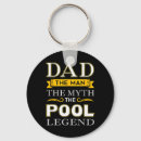 Search for 8ball keychains Trick shot