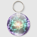 Recherche de sphère porteclés Globe