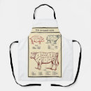 Search for meat cuts aprons Pork