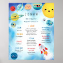 Recherche de 1st birthday posters Astronaut