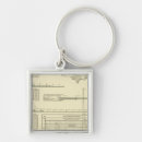 Search for value keychains Graphs