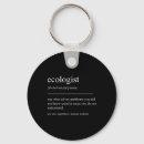 Search for waste keychains Climate action