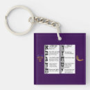Search for commands keychains Bible