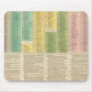 Recherche de chronologie tapis souris Texte