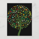 Search for environmental postcards Save the planet