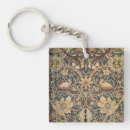 Search for aesthetic keychains Dark academia aesthetic