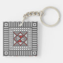 Search for alternative keychains Pattern