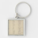 Search for separate keychains From